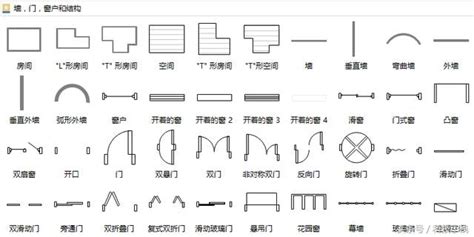 門平面圖|牆門&窗符號與意義 